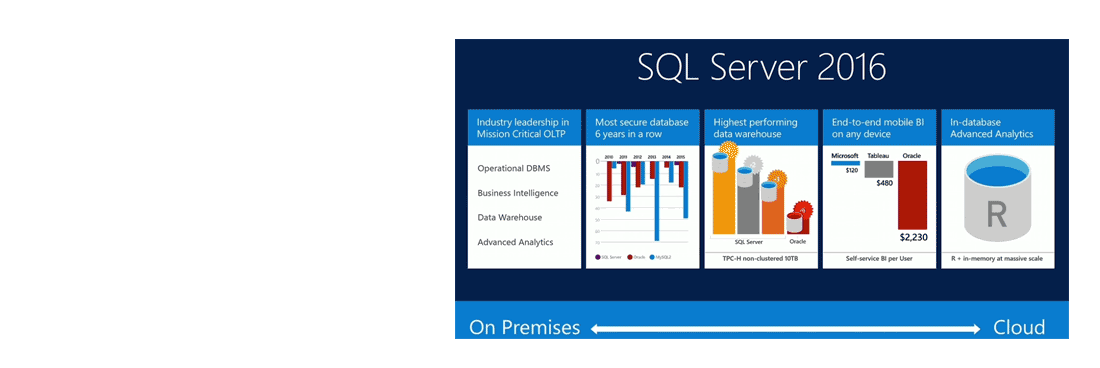 Standardize on SQL Server 2016